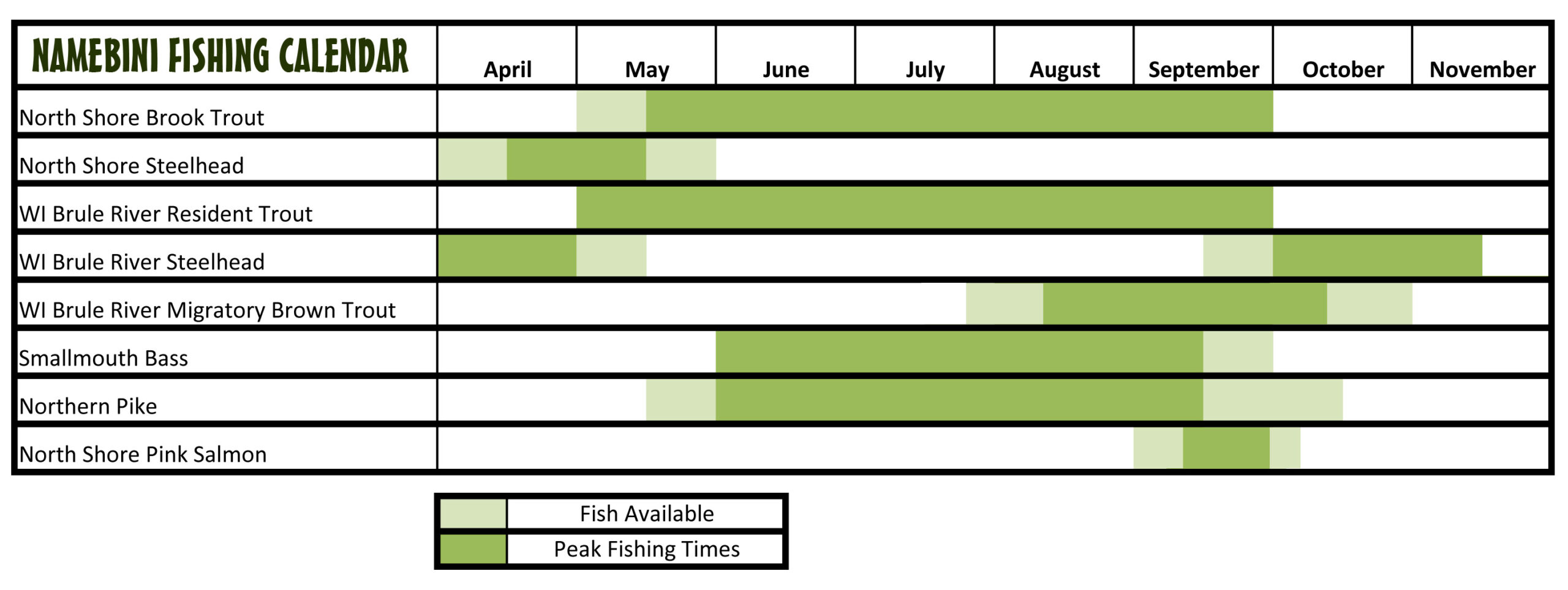 Guided Flyfishing Calendar 2022
